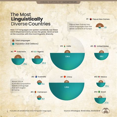 uighur are linguistically similar to who